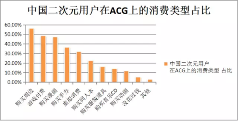 喵特with QQ钱包：二次元消费市场新体验 资讯 第6张